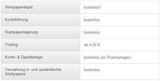 See posts, photos and more on facebook. Dab Bank Erfahrungen 2021 Unabhangiger Test Broker Bewertungen De