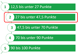 Zum 01.01.2017 wurde der pflegegrad 2 neu eingeführt. Pflegegrad 2 Diese Leistungen Stehen Ihnen Zu