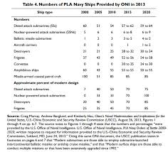 Image result for indian naval power 2020