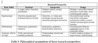 Http Iris Nyit Edu Kkhoo Spring2008 Topics Ds Drisisworld Files Table 25203 Jpg Research Methods Academic Writing Social Science