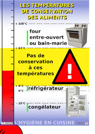 L'issue du vieillissement, le temps de maintien en température du catalyseur observé au cours du processus de vieillissement . Cours De Savoirs Associes Biotechno Pour Les Profs