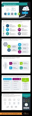 Digital Transformation Strategy Ppt Roadmaps Areas Elements Domains Implementation Timeline Flowchart Budget Presentation Infographics In 2020 Digital Transformation Digital Marketing Channels Business Powerpoint Templates
