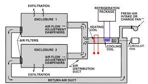 Hvac System For Living Quarter In Oil Gas Industry Hvac For Oil Gas Offshore