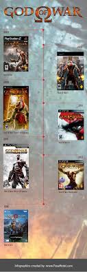 God Of War Timeline God Of War Kratos God Of War War