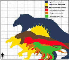 not fna revival related ark theropod size chart fossils