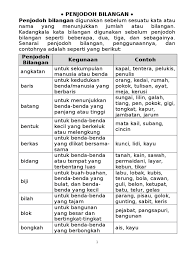 Penjodoh bilangan tatabahasa bahasa malaysia/ bahasa melayu. Penjodoh Bilangan