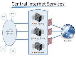 Ogcio Central Internet Gateway System