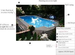 How much does an inground pool cost? Inground Pool Cost Options In Rochester Ny Woodstream Pool Design