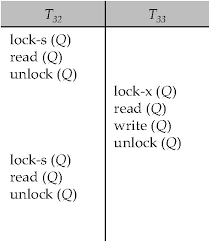 Transaction Lock Example