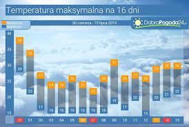 Pogoda na lipiec nad morzem. Pogoda Na 16 Dni Odetchniemy Od Wysokich Temperatur Dobrapogoda24 Pl