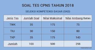 Sampel yang berisi kode genetik virus kemudian mengalami proses reverse transcription (rt) dan diperbanyak dengan aturan harga swab test rp 900 ribu diterapkan setelah keluar surat edaran dari menteri kesehatan. Tips Dan Trik Mengerjakan Soal Cpns Matematrick