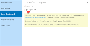 Adding A Legend With Smart Chart Colors Organimi Help Center