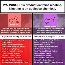 We may earn a commission through links on our site. Vaping Lung Health What Is In E Liquid What Is Vaping