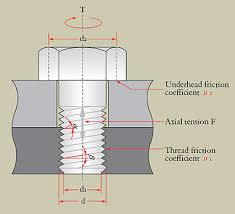 relation formula between bolt and tightening torque