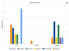 Column Charts Servicenow Docs