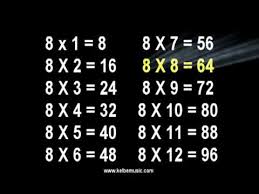 Multiplication Chart 8x8 2019