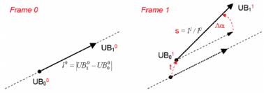 240 inch × 1 ÷ 12 = 20 inch room scale size at scale 1:100. Calculating The Translation Vector T The Scaling Factor S And The Download Scientific Diagram