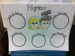 The First Thanksgiving Pilgrims Chart Thanksgiving Activities Preschool Thanksgiving Kindergarten Thanksgiving Lessons