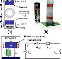 A Non-resonant Frequency Up-converted Electromagnetic Energy ...