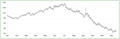 app timber web log tag archive crude oil