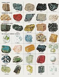 Rocks And Minerals Gif 755 973 Minerals And Gemstones Rock Identification Minerals Illustration