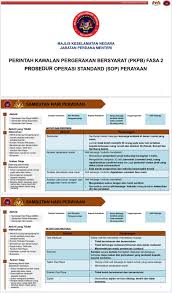Video ini menjelaskan mengenai bagaimana tata cara penyusunan standar operasional prosedur (sop) untuk administrasi pemerintahan. Bernama Tv Prosedur Operasi Standard Sop Perayaan Facebook