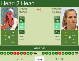 Viktorija golubic women's singles overview. Fnua05 K1rqt9m