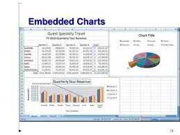 Ppt Excel 2007 Powerpoint Presentation Id 1029935