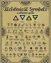 Print This Free High Quality Chart Of Alchemy Symbols Make