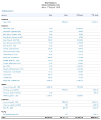 law firm financial statements lawyerist