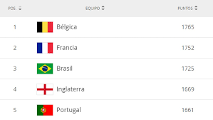 Itália e bélgica se classificaram com vitórias sobre bósnia e dinamarca, respectivamente, Tabela Liga Das Nacoes Ge