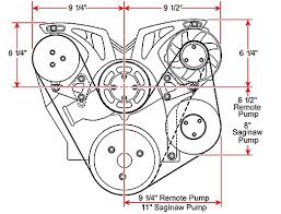 Engine controls technical information specifications. Serpentine Belt Accessory Drive Conversion Tips