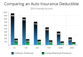 Steps To Auto Insurance For Suspended License Autoinsuresavings Org