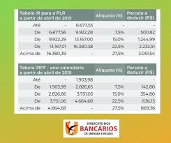 O valor do ir é destinado ao governo federal ou estadual, dependendo da jurisdição existente no país. Sindicato Dos Bancarios De Uberaba E Regiao