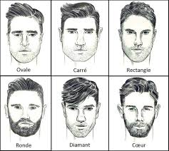 Cet article coupe de cheveux femme mi … relation entre les types de visage et la coiffure | cotisation de … Choisir La Bonne Coupe De Cheveux Homme Selon Votre Visage