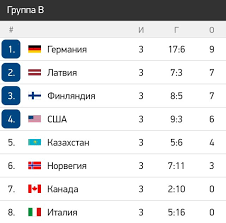 Наряду с олимпийским турниром и кубком мира является самым престижным соревнованием по этому виду спорта. 0l0qn4v86o6wmm