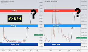 Xrp was created by ripple to be a speedy, less costly and more scalable alternative to both other digital assets and existing monetary payment platforms like swift. 9pv6cnr 9oivm