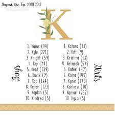 Unique K Baby Names K Names Baby Boy K Names Baby Name List