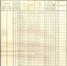 Obtenez de l'aide ici : Consulter Nos Archives En Ligne Archives Et Patrimoine Culturel De L Orne