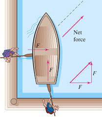 Net Force Is When All Of The Forces Are Acting As One I Used This Picture Because It Shows The Boat Being Pushed Fun Science Force And Motion Science Teacher