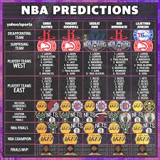 The nba playoffs begin on saturday, may 22. 2020 21 Nba Season Preview Finals Matchup Mvp Predictions