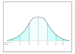Normal Distribution Curve Excel Template Spreadsheet