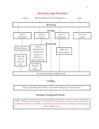 Haccp Planpreserves