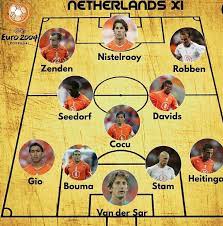 Pays Bas Euro 2004 Squad Football Cocu Neerlandais