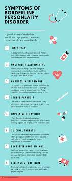 Borderline Personality Disorder Types Of Personality Disorders
