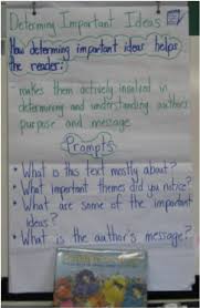 Determining Important Ideas Mrs Mousseaus Gr 5 6 Class