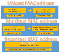 How many bits are in a mac address? How To Find Mac Address In Windows 10 And Macos