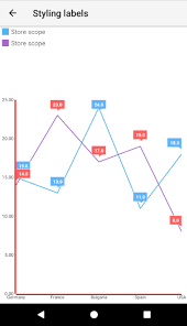 scatter line chart in ui for nativescript chart telerik forums