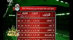 مجمع زد الرياضى يدعم رياضة الإسكواش بمصر. Ø³Ø§Ø¹Ø© Ø±ÙŠØ§Ø¶Ø© Ø¬Ø¯ÙˆÙ„ ØªØ±ØªÙŠØ¨ ÙØ±Ù‚ Ø§Ù„Ø¯ÙˆØ±ÙŠ Ø§Ù„Ù…ØµØ±ÙŠ Ø§Ù„Ù…Ù…ØªØ§Ø² 2014 2015 Youtube