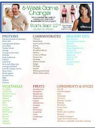 Shopping List Isagenix Cleanse Isagenix Walnut Recipes